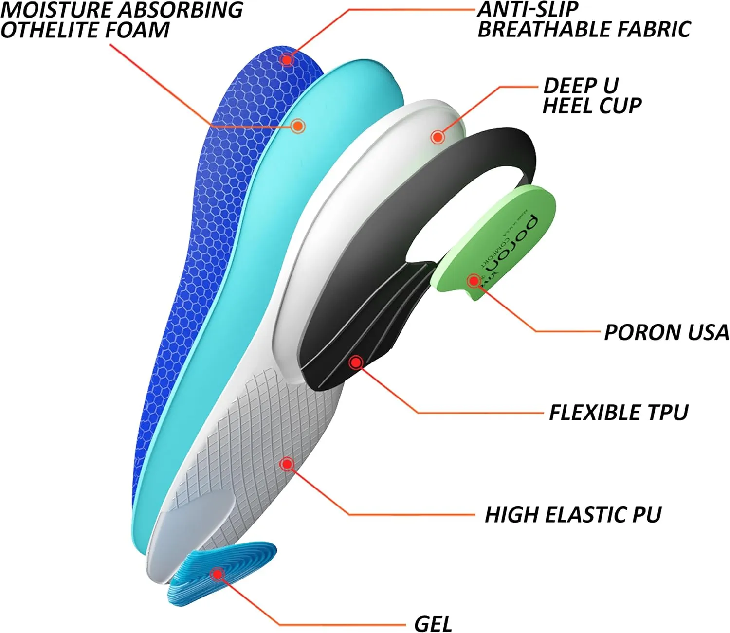 High Arch Support Plantar Fasciitis Relief Flat Feet Foot Pain Relief Shoe Insoles Men & Shoe Insoles for Women, Anti Slip Shock Absorbing Insoles Work Boot Inserts Arch Support Inserts Women