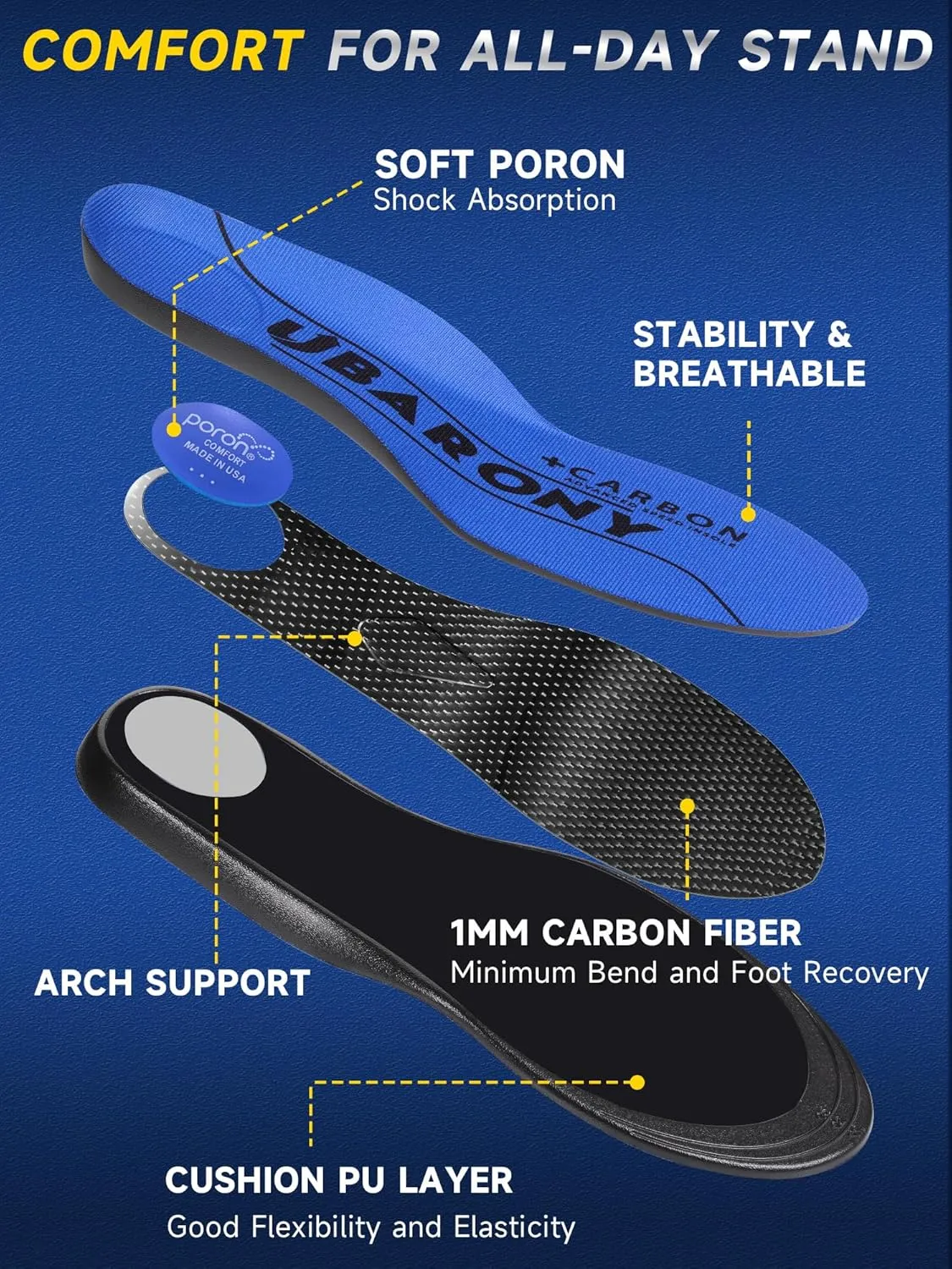 Performance Insoles, Carbon Fiber Insole, Shoe Insole for Men and Women with Arch Support and Shock Absorption for Plantar Fasciitis Relief, Rigid Insert Recovery of Turf Toe, Hallux Rigidus Limitus,S